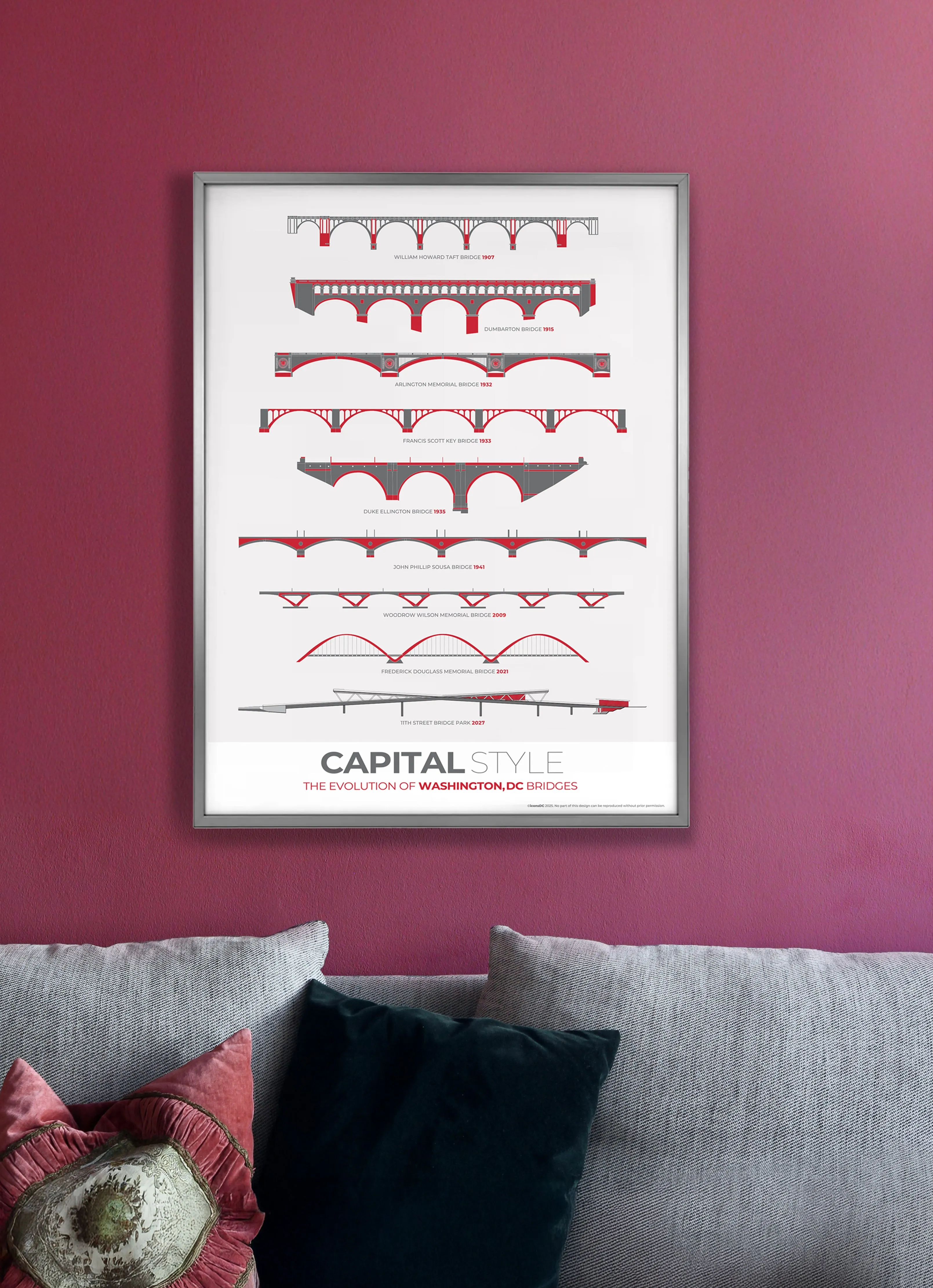 "Evolution of Washington DC Bridges" Minimalist Poster