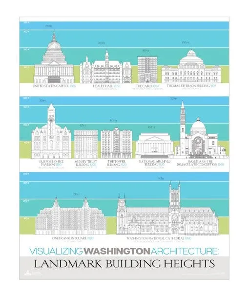 "Landmark Building Heights" Print