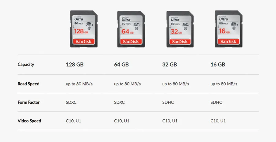 SanDisk Ultra SD Card 64GB SDXC Class10 Memory Card C10 R80mb/s USH-1 Support for Camera